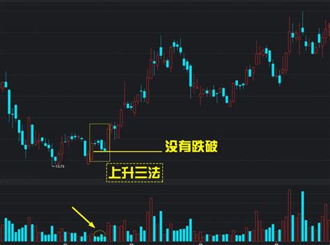 高檔墓碑線|K線怎麼看？K線圖、常見的14種基礎K線及6種K線組。